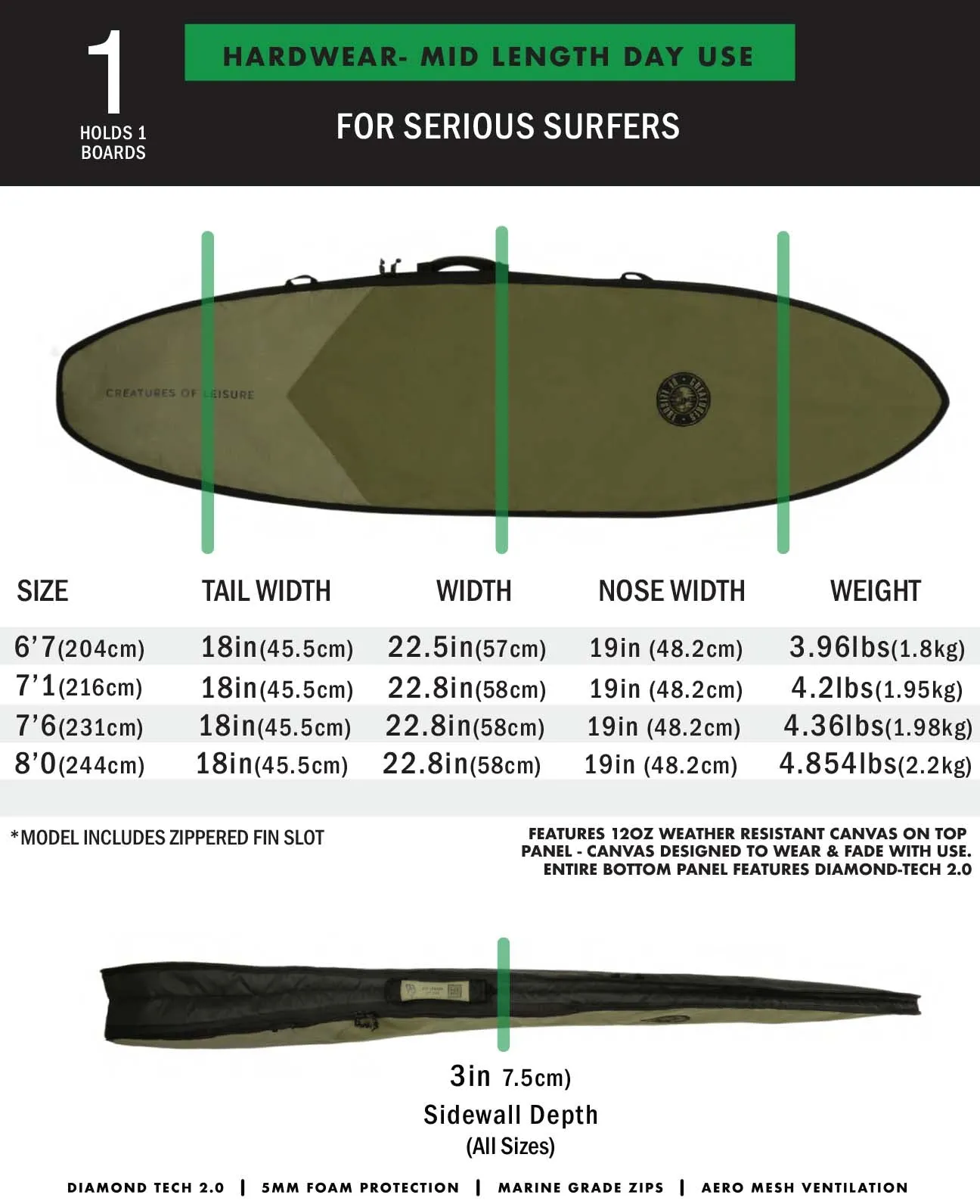 HardWear Mid-length Day Use | Midnight Black