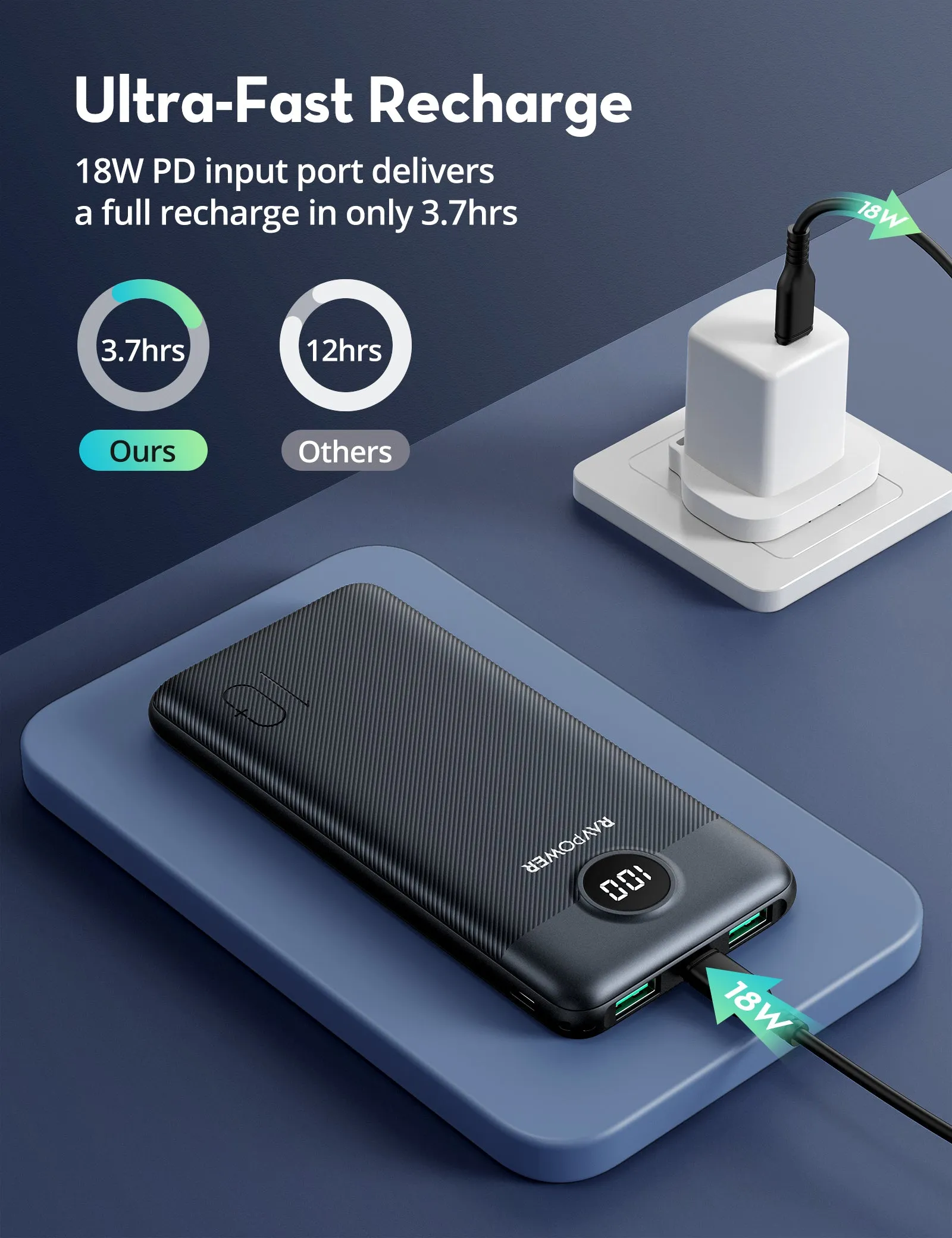 RAVPower - PD Pioneer 10000 mAh 20W 3-Port Power Bank